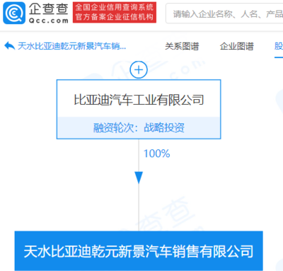 比亚迪于天水成立销售新公司,注册资本100万